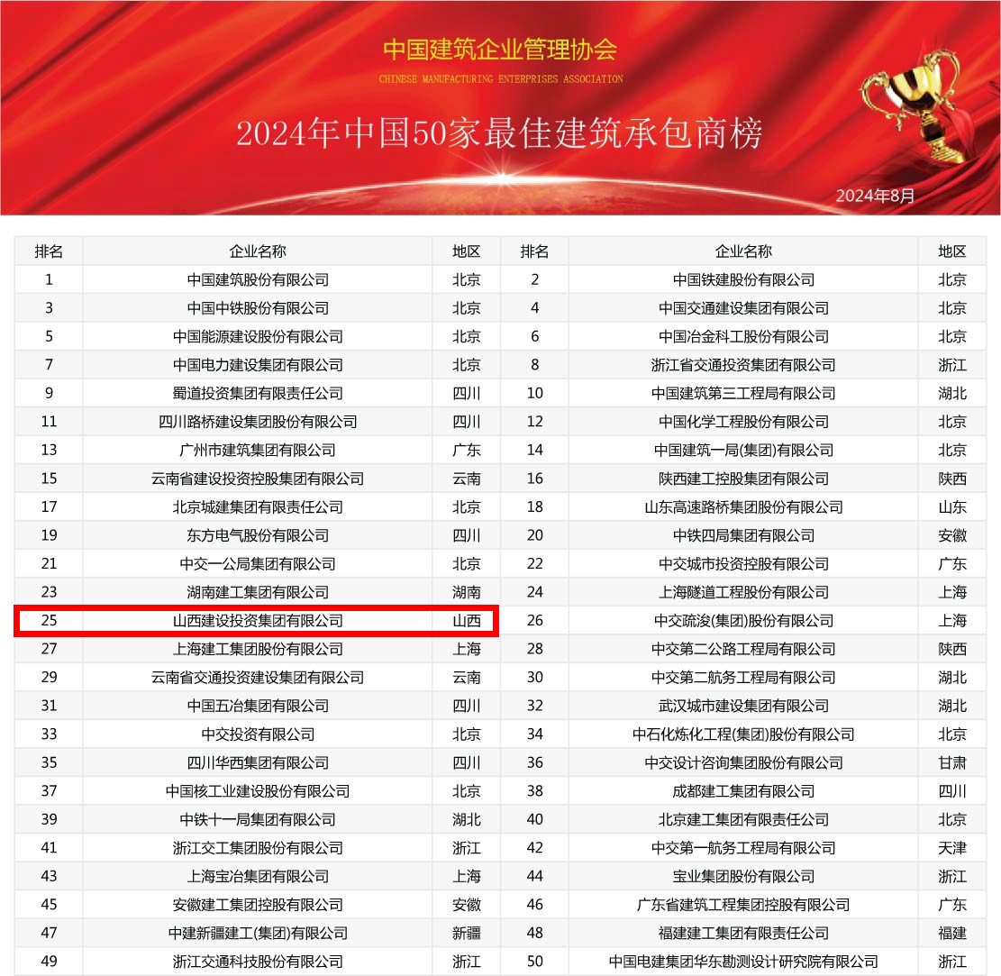 2024年中國(guó)建筑業(yè)綜合實(shí)力100強(qiáng)榜震撼發(fā)布，共筑行業(yè)新輝煌(圖2)