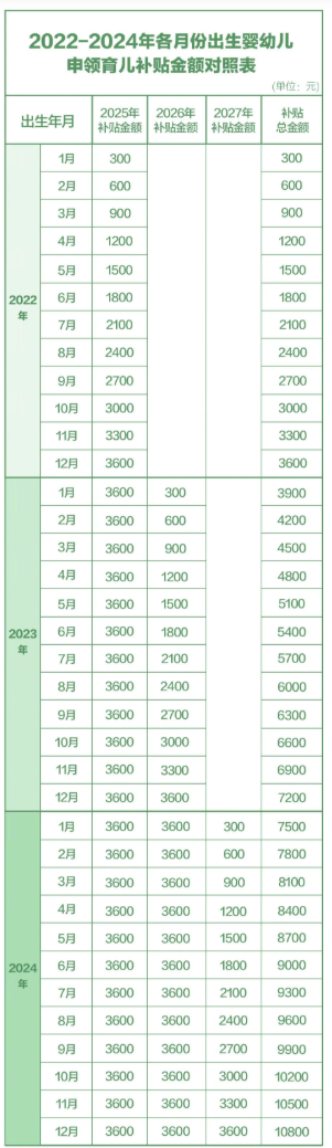 500